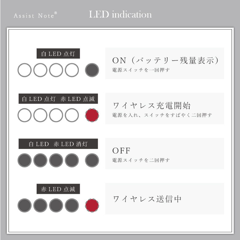 LED indication